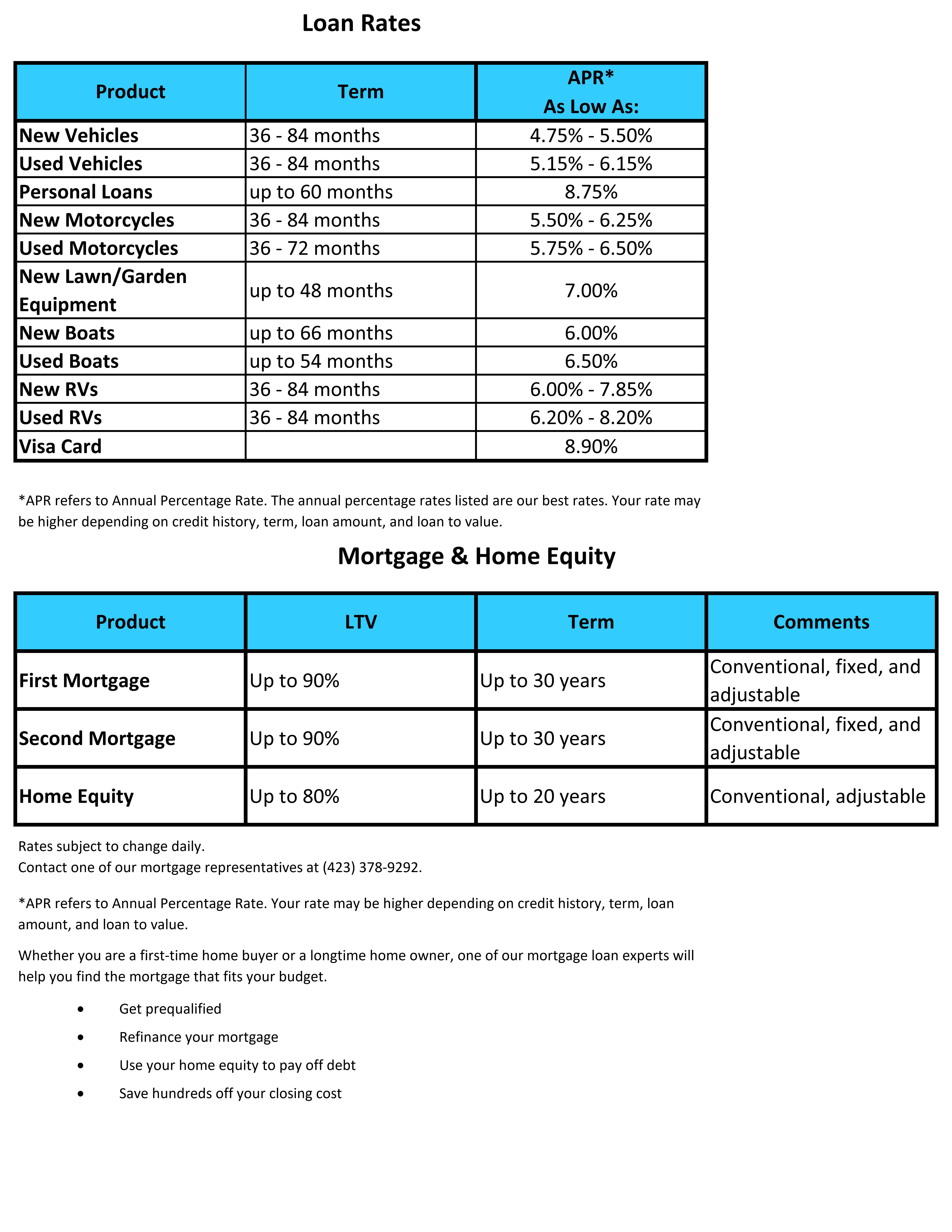 Loan Rates